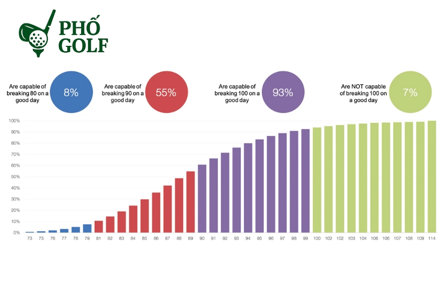 Handicap golf là gì, cách tính và cách cải thiện? Handicap golf là gì, cách tính và cách cải thiện?